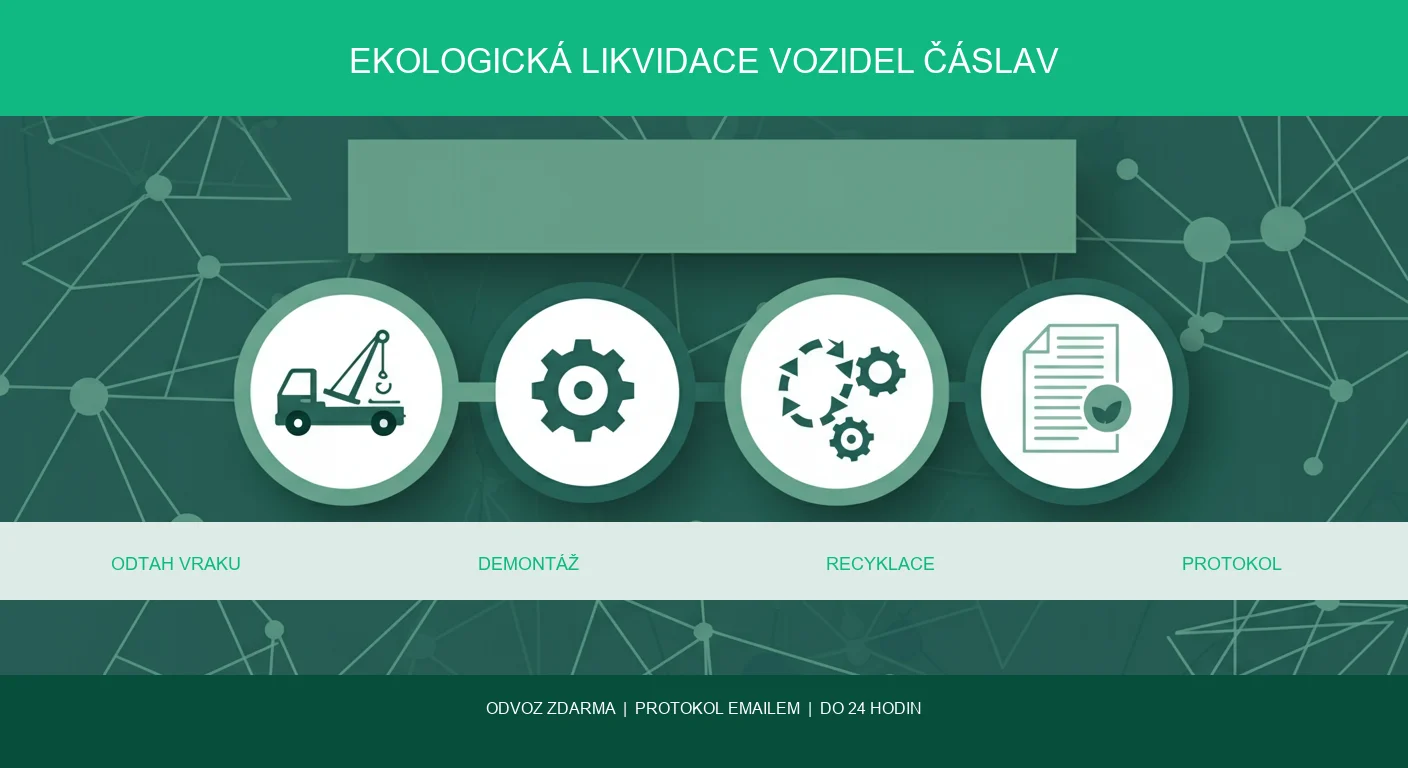 Infografika — likvidace vozidel Čáslav