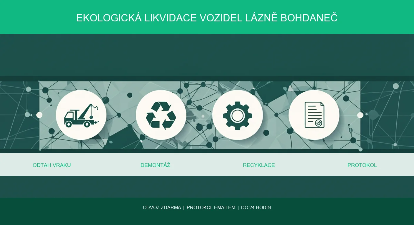 Infografika — likvidace vozidel Lázně Bohdaneč
