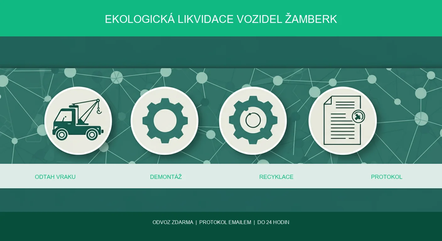 Infografika — likvidace vozidel Žamberk